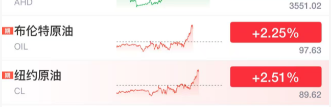 今夜 大跳水！美联储 降息大消息！中东 利空突袭！