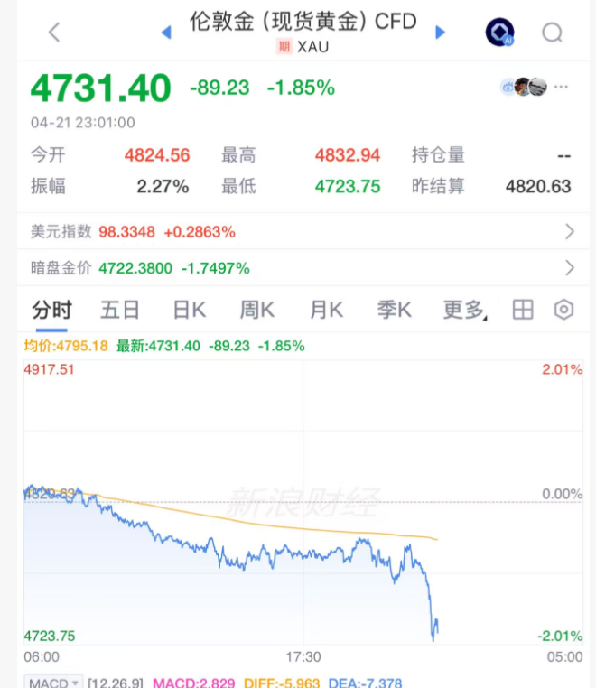 刚刚！直线跳水