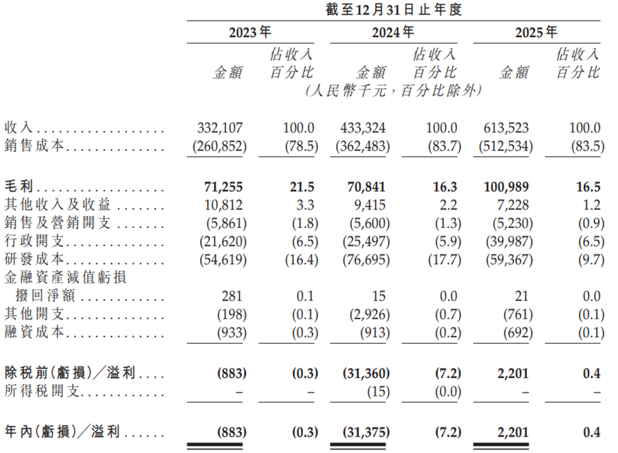 欢创科技二次冲港申请上市，扫地机器人“卖铲人”的估值泡沫