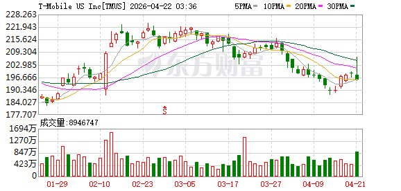 德国电信据称正在考虑与美国T-Mobile进行全面合并