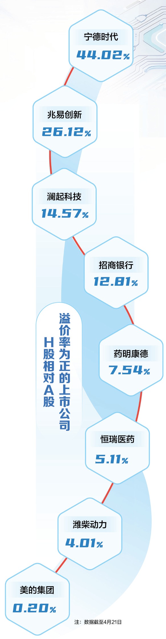 透视AH股折溢价 全球资本重估中国硬科技价值