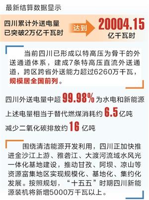 时报数说 | 四川累计外送电量突破2万亿千瓦时