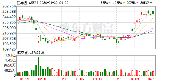 亚马逊推出GLP-1减重项目 承诺“快速、便捷”获取药物