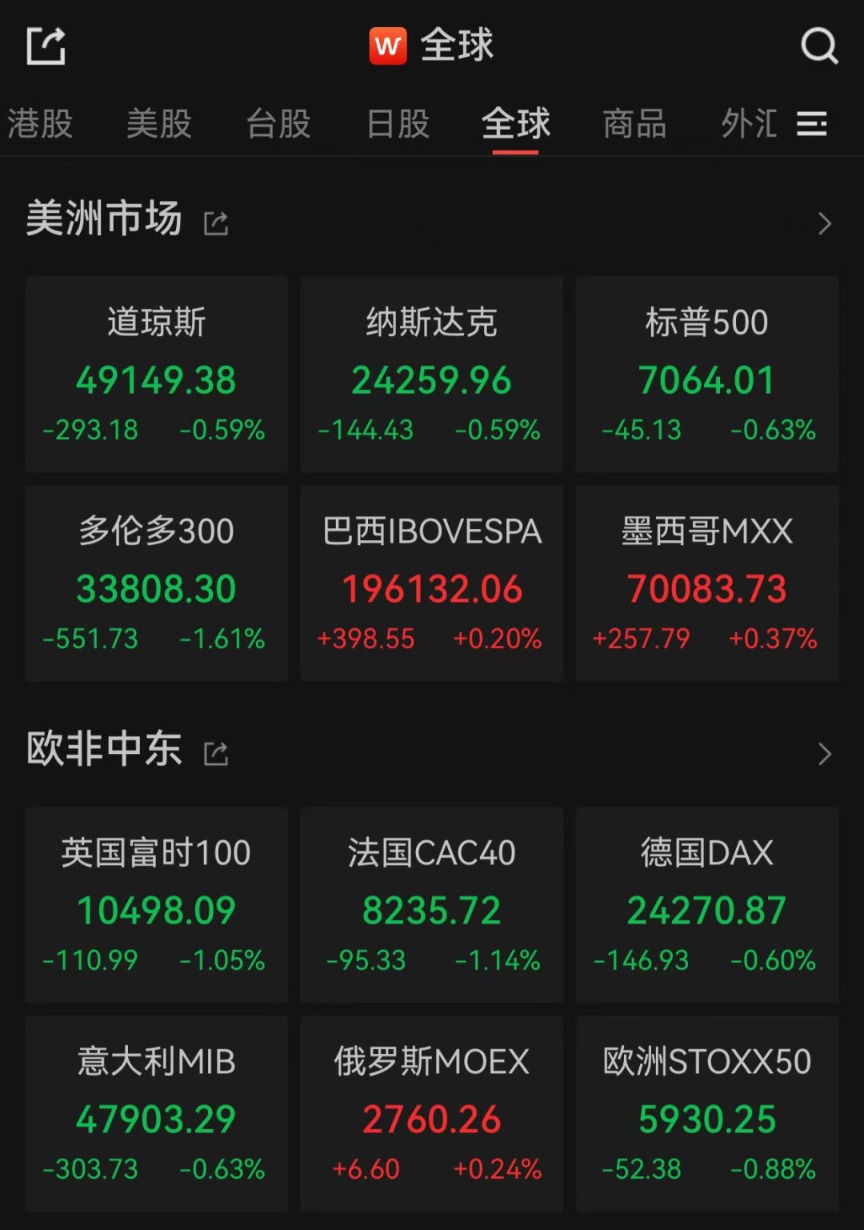 美股尾盘直线跳水，伊朗披露拒绝出席第二轮谈判原因