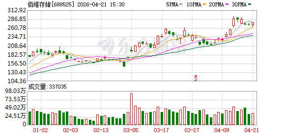 多家AI算力产业链上市公司一季度业绩高增