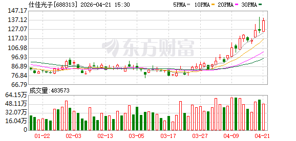 下游需求旺盛 光模块上市公司业绩向好