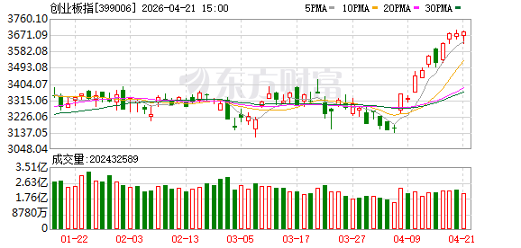十大券商策略：市场有望走出新高！科技风格回归 价值也会有春天