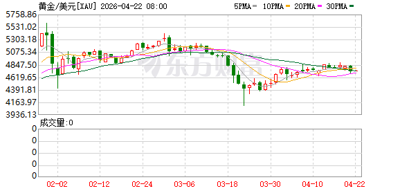 K图 XAU_0