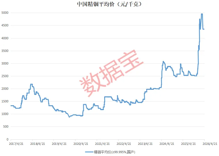 缺口超50%！光模块核心材料国产化提速！龙头股暴涨超60倍