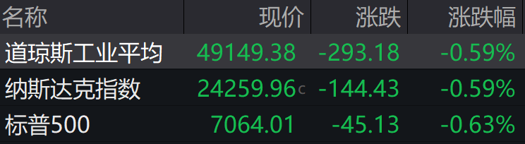 盘前必读丨服务业扩能提质迎重磅政策；宁德时代发布第三代神行超充电池