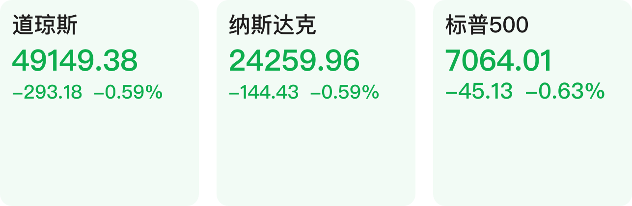 【早知道】美股三大指数收跌；特朗普宣布延长同伊朗的停火