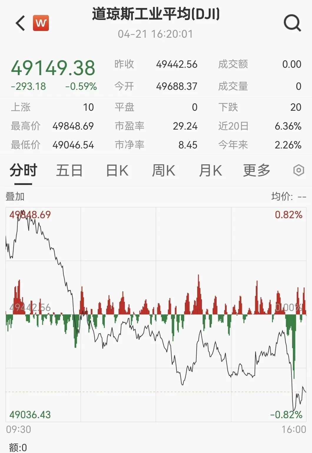 中东，大消息！凌晨，跳水