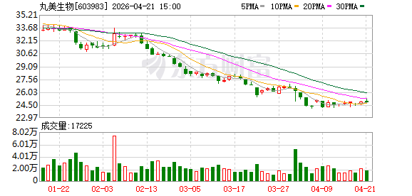 中国成分荣获世界发明金奖，丸美生物再次刷新胶原定义