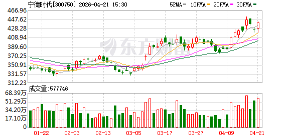 挣脱锂价暴涨枷锁！宁德时代拉开钠电池量产大幕 新能源赛道迎“钠锂并行”新格局
