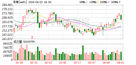 苹果换帅下的“芯”势力崛起：彻底加速全自研芯片统治模式？