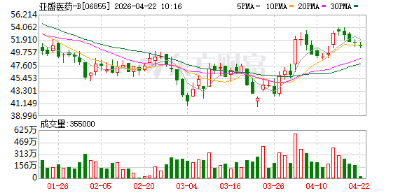 亚盛医药-B：多项研究入选2026 ASCO