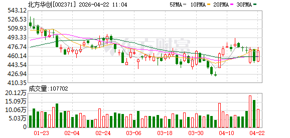 中国算力景气度居高不下，关注“设备+芯片”国产算力双子星
