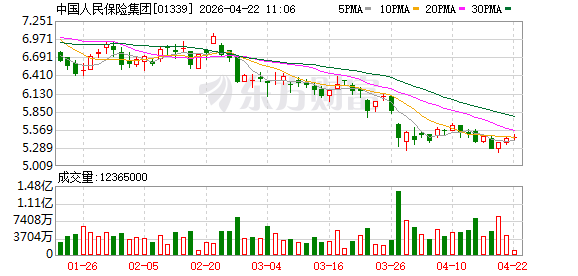 北京金融工作迎来新部署，尹力、李云泽、吴清发声