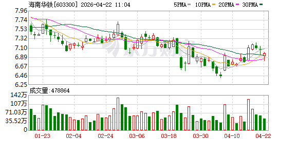 基建投资放缓、行业竞争加剧，海南华铁去年净利创4年来新低、毛利率连续4年下滑