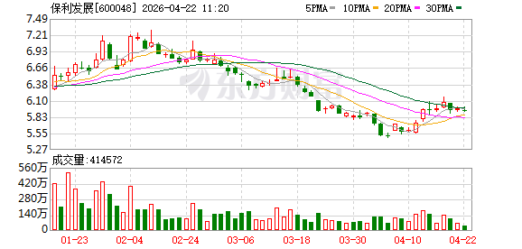 保利发展在上海成立房地产公司