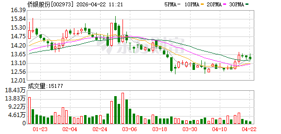 侨银股份成立人机交互智能科技公司