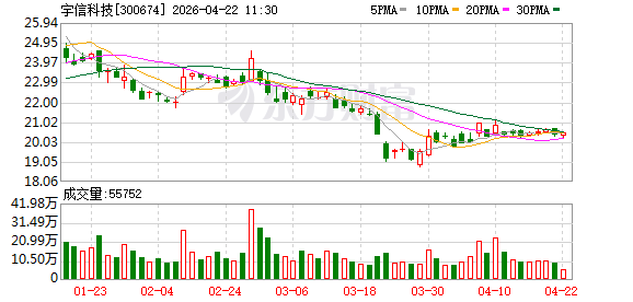 宇信科技等成立数字科技新公司 含AI业务