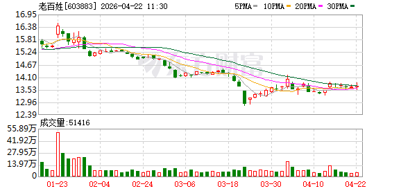湖南：部分药店涉嫌违规使用医保个人账户资金，医保局介入调查