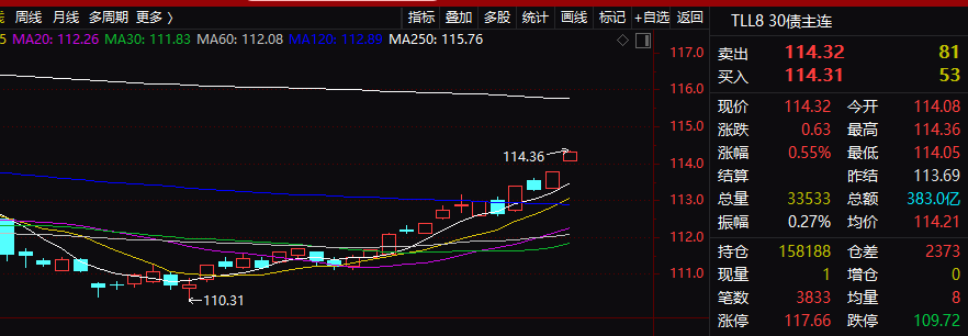 A股突变！七大巨头集体异动！市场格局突现三大变数！
