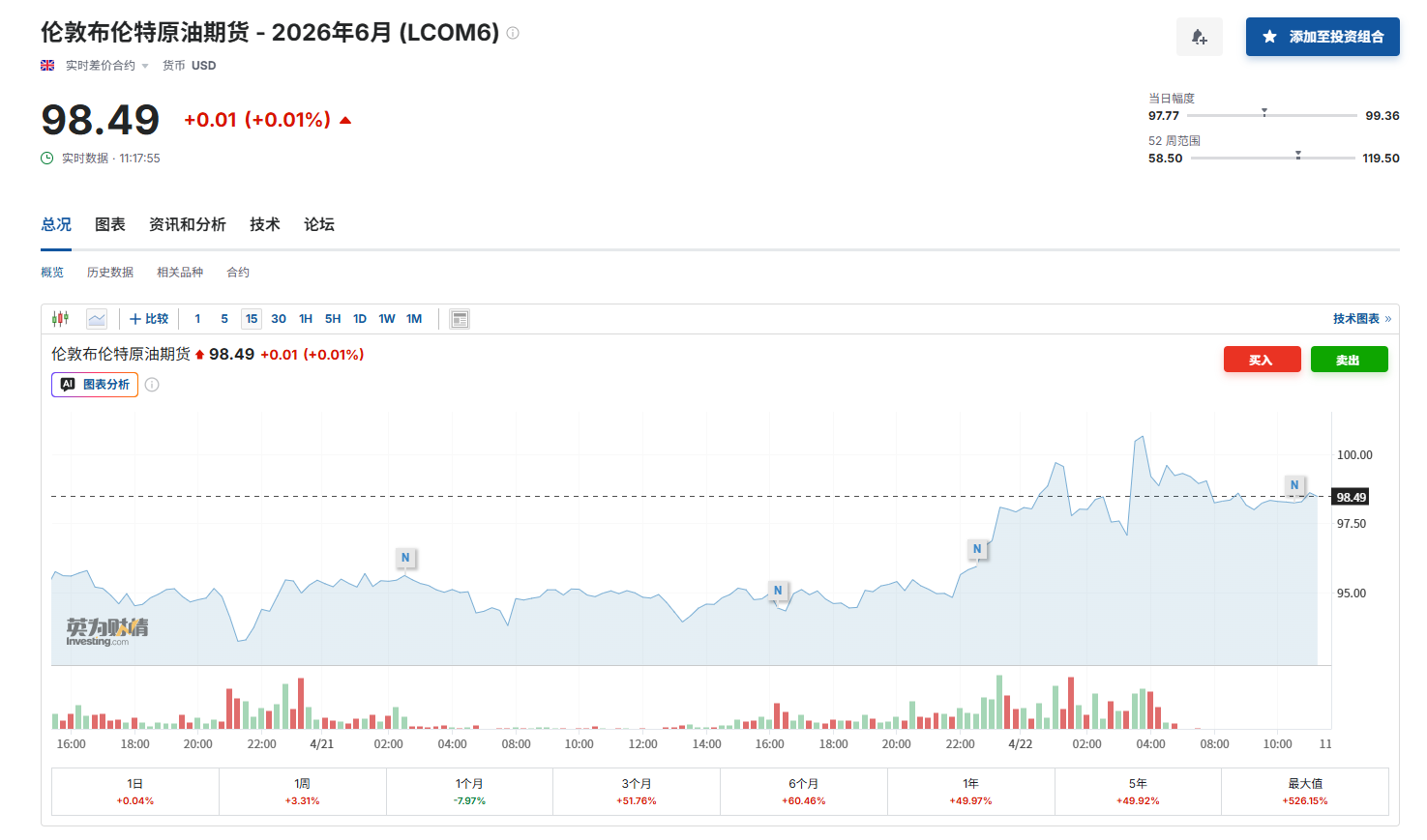 华尔街老将建议超配能源股：即使美伊战争结束，油价也降不回去了！