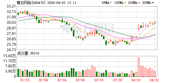智能家居龙头萤石密集发布AI硬件，强调没有“安全”一切归零