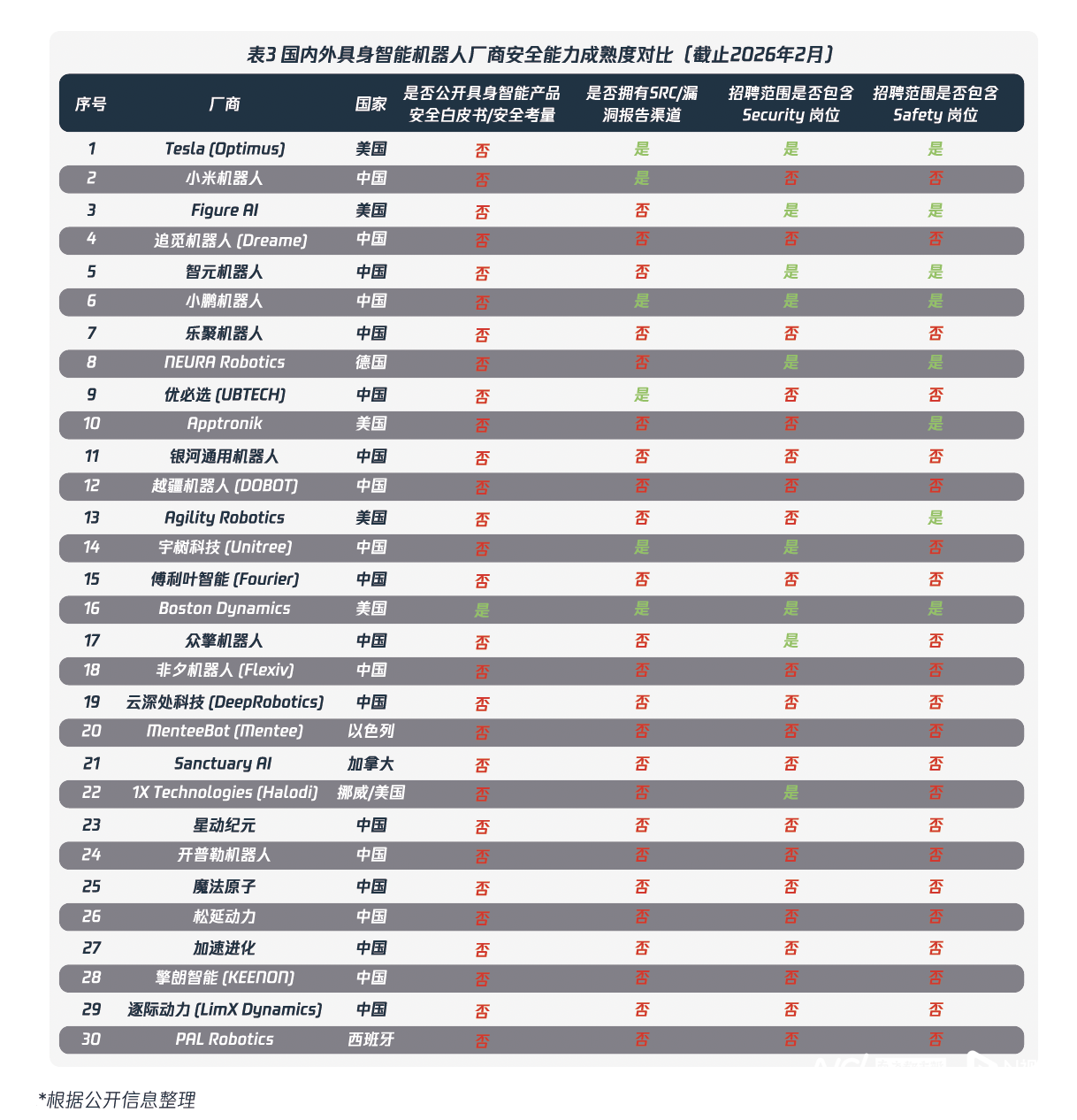 8小时攻破具身智能机器人 网安机构警告：行业安全水准堪忧
