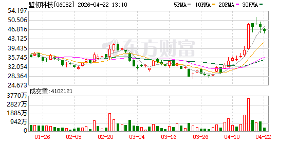 壁仞科技完成Kimi K2.6模型接入与推理适配