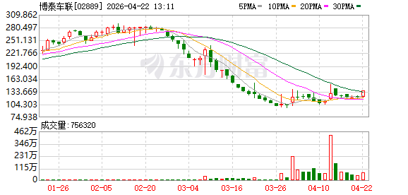 博泰车联：与地平线签署战略合作协议