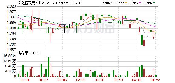 领悦服务跨界地产开发，逆势突围还是冒险踩坑？