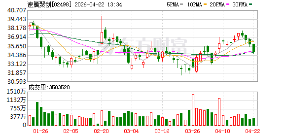 速腾聚创“创世”芯片：激光雷达进入数字时代