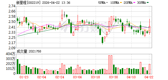 新里程：2025年康养业务收入同比增长超35% 深度布局养老机器人等领域