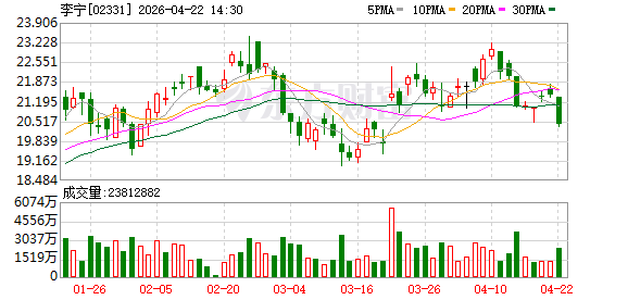 李宁第一季度零售流水按年录得中单位数增长