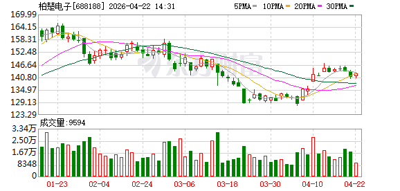 柏楚电子等成立精密机电科技公司 含AI业务