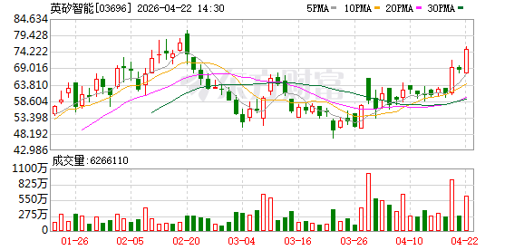 港股异动 | 英矽智能一度涨超11% 官宣成立行业首个“长寿委员会”
