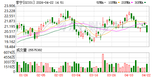 李宁：第一季度全平台零售流水按年录得中单位数增长