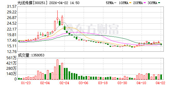 光线传媒成立文化科技公司