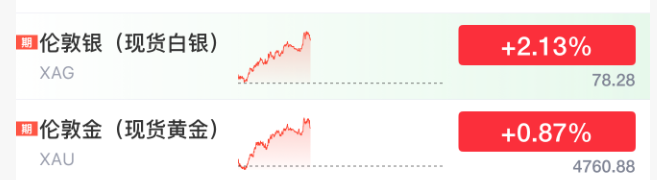 突然，直线跳水！中东，传来大消息