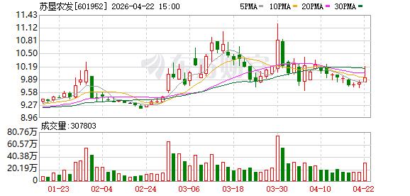 苏垦农发2025年营收持续破百亿，现金流充裕拟斥30亿现金管理，粮油高产纪录频破