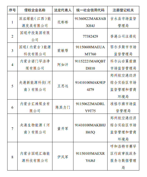世界500强央企打假！8家侵权企业名单公布