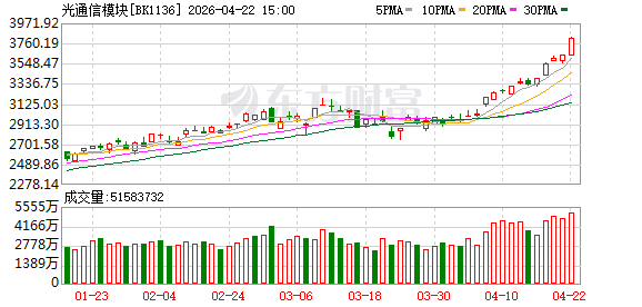 【风口研报】光模块市场进入高速成长阶段    行业景气度有望持续攀升