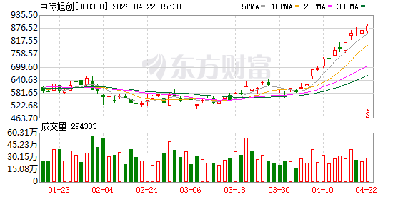 中际旭创、新易盛盘中股价创新高 “易中天”市值超贵州茅台