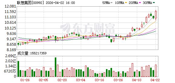 Lenovo人工智能创新中心成立 联想正式入驻港深科技园