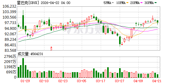 年轻人也有自己的“免费领鸡蛋”，星巴克门口今天挤满都市白领