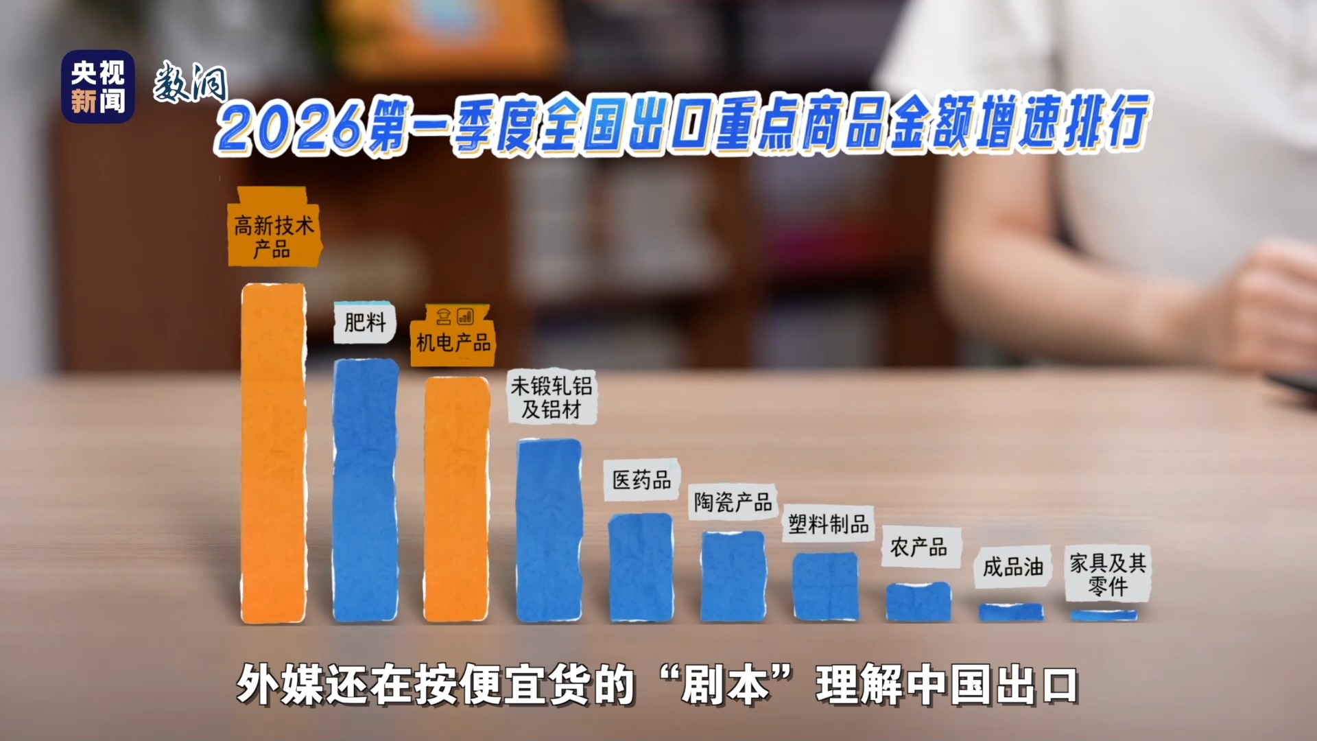 外媒说中国经济“失速”？数据成绩单是最好的回应