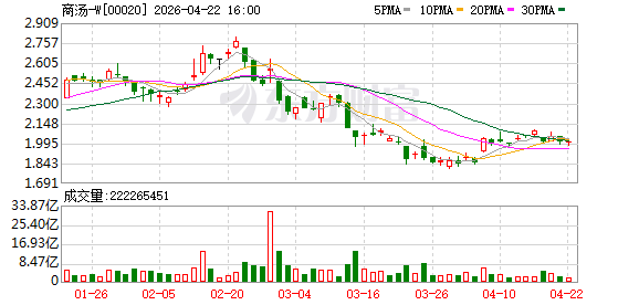 Omdia发布AI工厂市场报告 商汤大装置技术路径获权威认可
